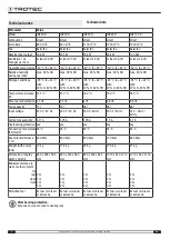 Preview for 12 page of Trotec IDE 100 D Operating Manual