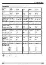 Preview for 15 page of Trotec IDE 100 D Original Instructions Manual