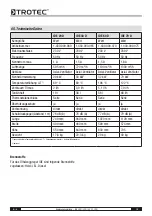 Preview for 4 page of Trotec IDE 20 D Operating Manual