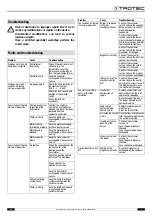 Preview for 11 page of Trotec IDE 20 Operating Manual