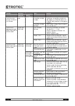 Preview for 30 page of Trotec IDS 45 Operating Manual