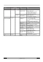 Preview for 64 page of Trotec IDS 45 Operating Manual