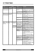 Preview for 8 page of Trotec IDS 45 User Manual