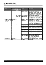 Preview for 9 page of Trotec IDS 45 User Manual