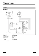 Preview for 21 page of Trotec IDS 45 User Manual