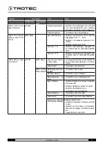 Preview for 63 page of Trotec IDS 45 User Manual