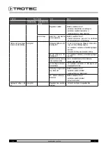 Preview for 64 page of Trotec IDS 45 User Manual