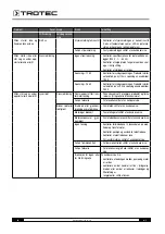 Предварительный просмотр 74 страницы Trotec IDS 45 User Manual