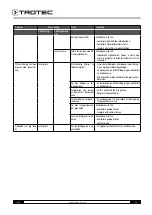 Предварительный просмотр 75 страницы Trotec IDS 45 User Manual