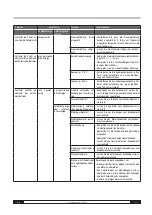 Предварительный просмотр 7 страницы Trotec IDS 65 D Operating Manual