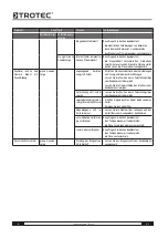 Предварительный просмотр 8 страницы Trotec IDS 65 D Operating Manual