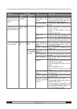 Предварительный просмотр 15 страницы Trotec IDS 65 D Operating Manual