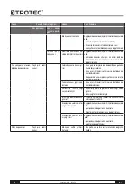 Preview for 32 page of Trotec IDS 65 D Operating Manual