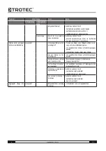 Preview for 48 page of Trotec IDS 65 D Operating Manual