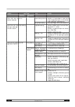 Preview for 55 page of Trotec IDS 65 D Operating Manual