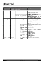 Preview for 56 page of Trotec IDS 65 D Operating Manual