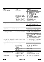 Предварительный просмотр 9 страницы Trotec IDS 900 Operating Manual