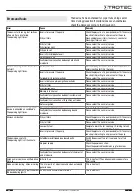 Preview for 9 page of Trotec IDX 30 D Operating Manual