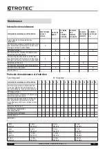 Preview for 40 page of Trotec MD 01-10 Operating Ma