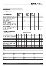 Preview for 55 page of Trotec MD 01-10 Operating Ma