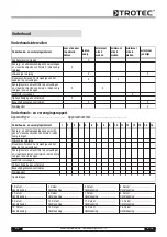 Preview for 69 page of Trotec MD 01-10 Operating Ma