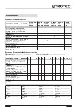 Preview for 83 page of Trotec MD 01-10 Operating Ma