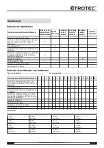 Preview for 97 page of Trotec MD 01-10 Operating Ma