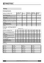 Preview for 10 page of Trotec MD 02-16 Operating Manual