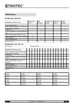 Preview for 22 page of Trotec MD 02-16 Operating Manual