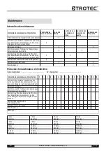 Preview for 35 page of Trotec MD 02-16 Operating Manual