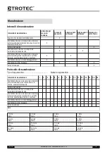 Preview for 48 page of Trotec MD 02-16 Operating Manual