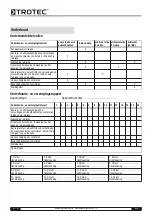 Preview for 60 page of Trotec MD 02-16 Operating Manual