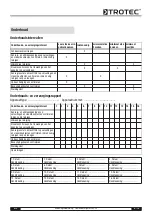 Предварительный просмотр 69 страницы Trotec MD 05-30 Operating Manual