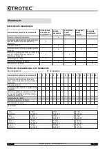 Предварительный просмотр 98 страницы Trotec MD 05-30 Operating Manual