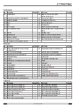 Предварительный просмотр 21 страницы Trotec PAC 3500 X Operating Manual