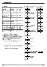 Предварительный просмотр 10 страницы Trotec PV4-MID-PS Operating Manual