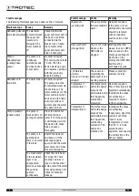 Preview for 14 page of Trotec Qube+ Original Instructions Manual