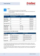 Preview for 34 page of Trotec Speedy 360 fiber Operating Manual