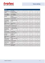 Preview for 37 page of Trotec Speedy 360 fiber Operating Manual