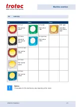 Preview for 45 page of Trotec Speedy 360 fiber Operating Manual