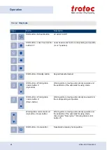 Preview for 64 page of Trotec Speedy 360 fiber Operating Manual