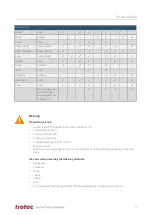 Preview for 31 page of Trotec Speedy 400 Operating Manual