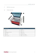 Preview for 33 page of Trotec Speedy 400 Operating Manual