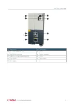 Preview for 35 page of Trotec Speedy 400 Operating Manual