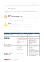 Preview for 75 page of Trotec Speedy 400 Operating Manual