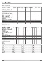 Предварительный просмотр 20 страницы Trotec TAC XT 18 Original Instructions Manual