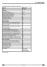 Предварительный просмотр 11 страницы Trotec TCH 1500 E Operating Manual