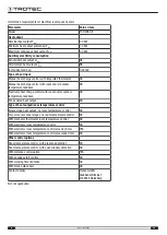 Предварительный просмотр 10 страницы Trotec TCH 2050 E Operating Manual