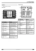 Предварительный просмотр 7 страницы Trotec TCH 2310 E Operating Manual