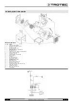 Preview for 23 page of Trotec TDE 25 Operating Manual